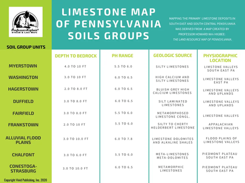 Image of PA Limestone Deposits